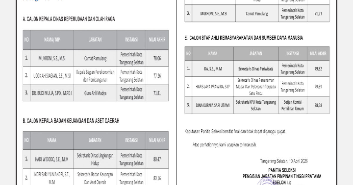 Isi Jabatan Segera Tuntas, Benyamin Davnie Prioritaskan Peringkat Teratas untuk Percepat Kinerja Pemkot Tangsel