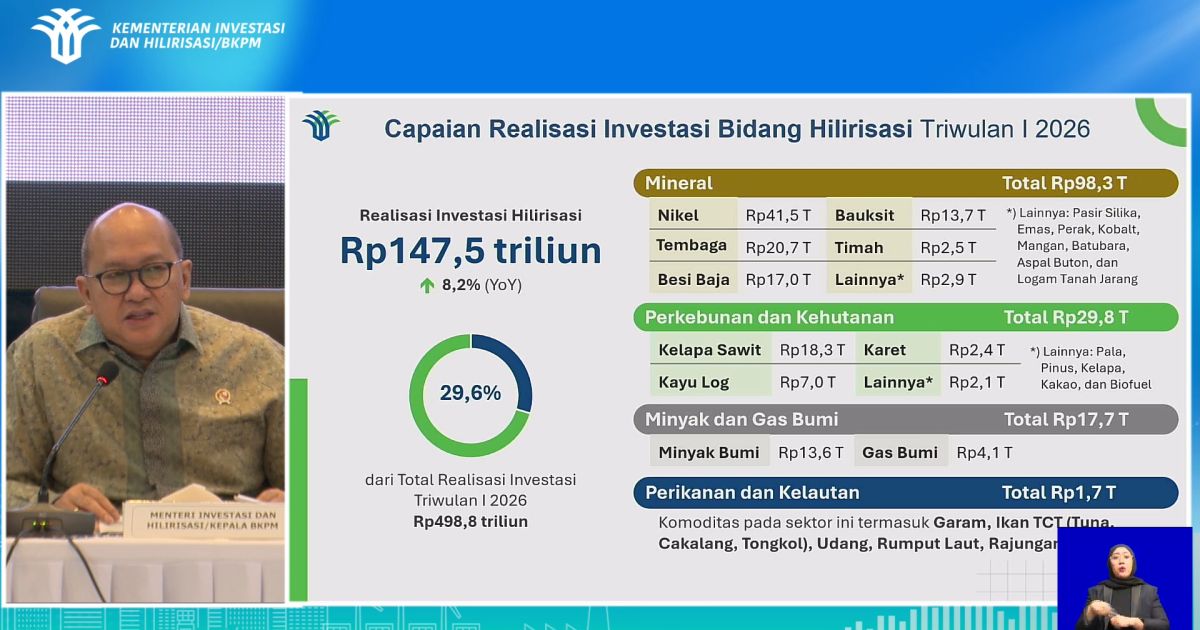 Realisasi Investasi Triwulan I 2026 Capai Rp 498,8 Triliun, Ciptakan 706 Ribu Lapangan Kerja, Perekonomian Indonesia Terus Menggeliat!