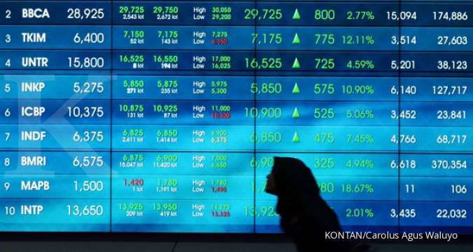 Prospek Investasi Saham BMRI: Analisis Pembagian Dividen Tunai dan Potensi Imbal Hasil bagi Investor