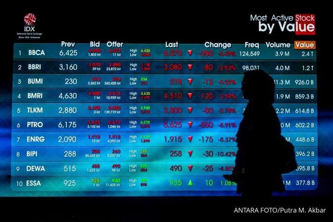 Antisipasi Pengumuman Rebalancing Indeks MSCI Hari Ini: Potensi Pencoretan Saham BREN dan DSSA