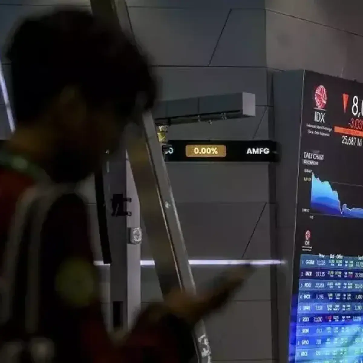 Kapitalisasi Pasar Bursa Ambles Rp 581 Triliun Akibat Koreksi Tajam IHSG Pekan Ini