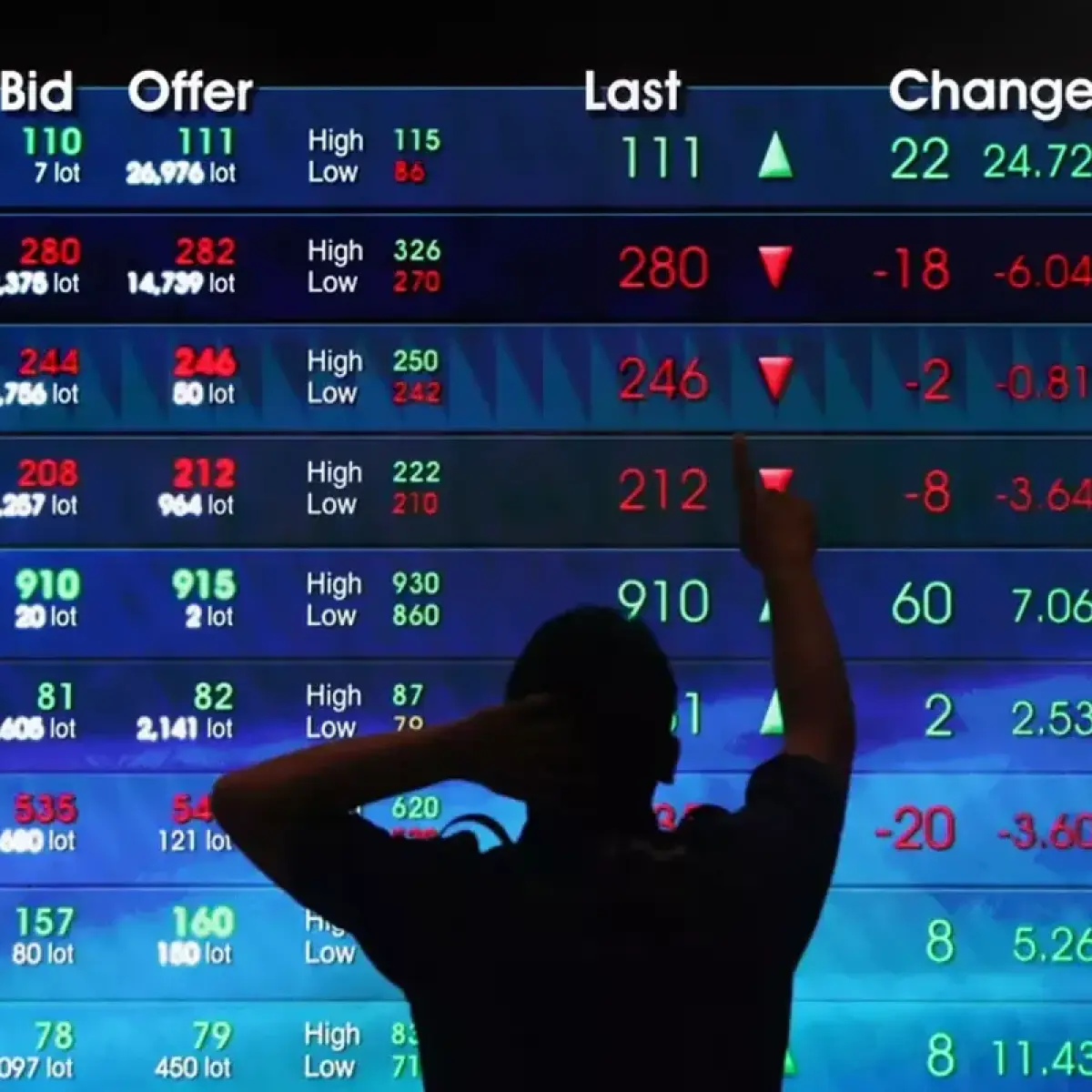 Proyeksi IHSG Diprediksi Tergelincir ke 6.532 Akibat Tekanan Asing Pekan Ini
