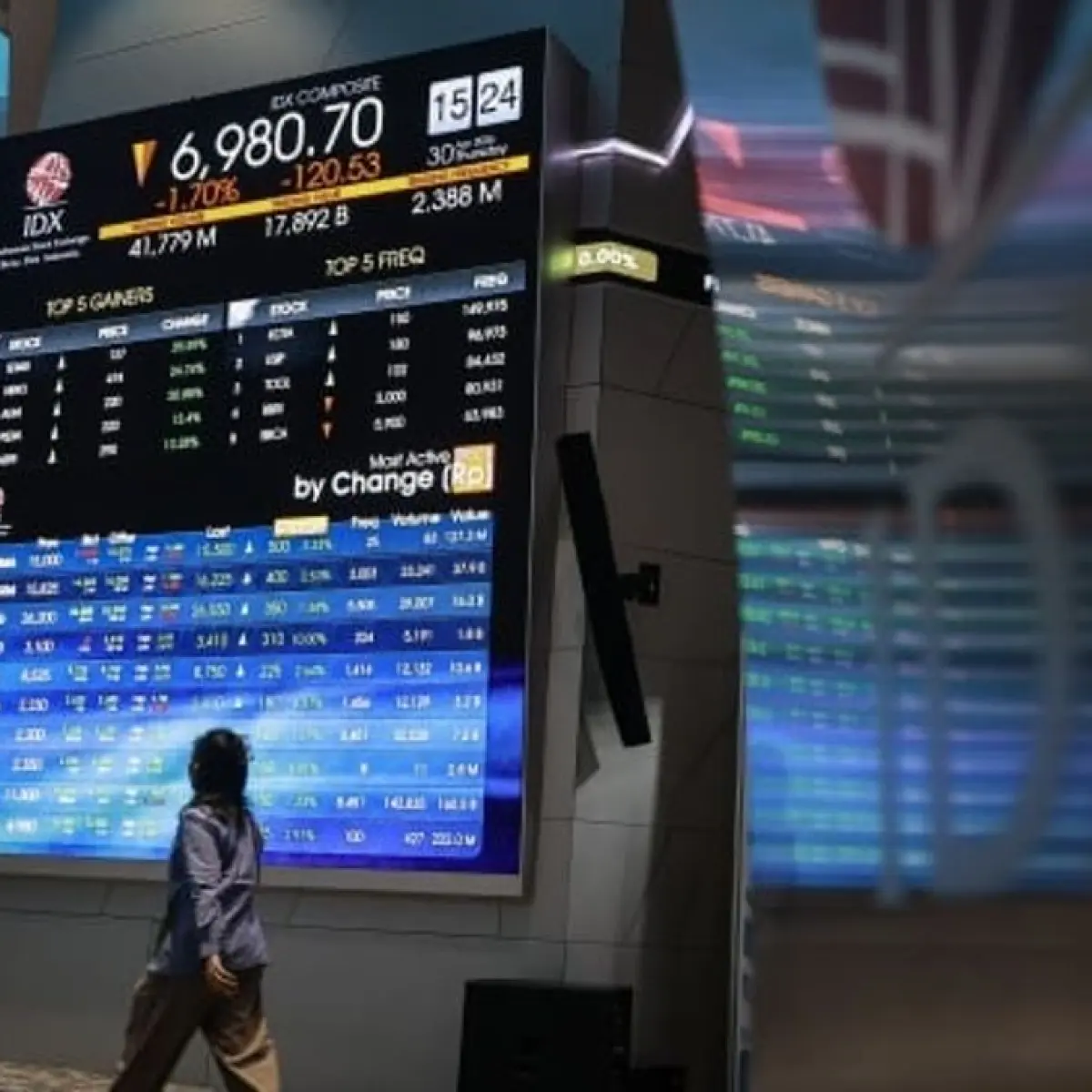 Awal Pekan Suram: Sentimen Global Pukul Mundur IHSG, Investor Waspadai Level Kritis 6.575