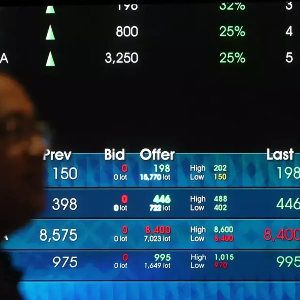 Gejolak Timur Tengah Picu Koreksi IHSG Mendekati 1 Persen, Investor Sikapi Pasar dengan Hati-hati