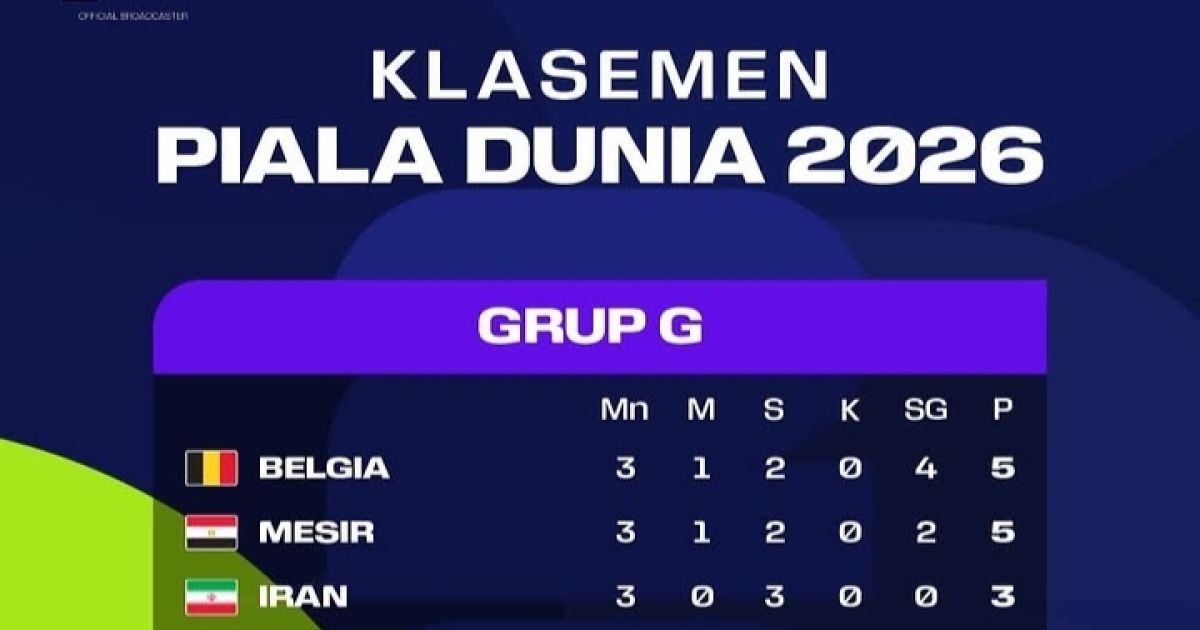 Kepastian 26 Wakil di Babak 32 Besar Piala Dunia 2026, 11 Negara Terpaksa Angkat Koper