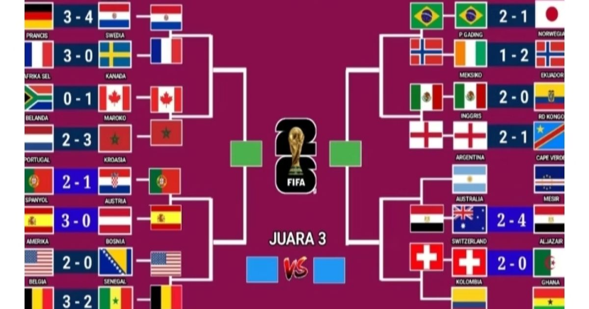 Peta Persaingan Babak 16 Besar Piala Dunia 2026 Terbentuk: Duel Iberia hingga Kejutan Asia Jadi Pusat Perhatian