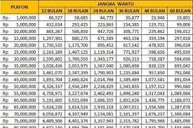 Peta Cicilan KUR BRI Juli 2026: Solusi Modal UMKM Rp 1 Juta hingga Rp 100 Juta Terungkap